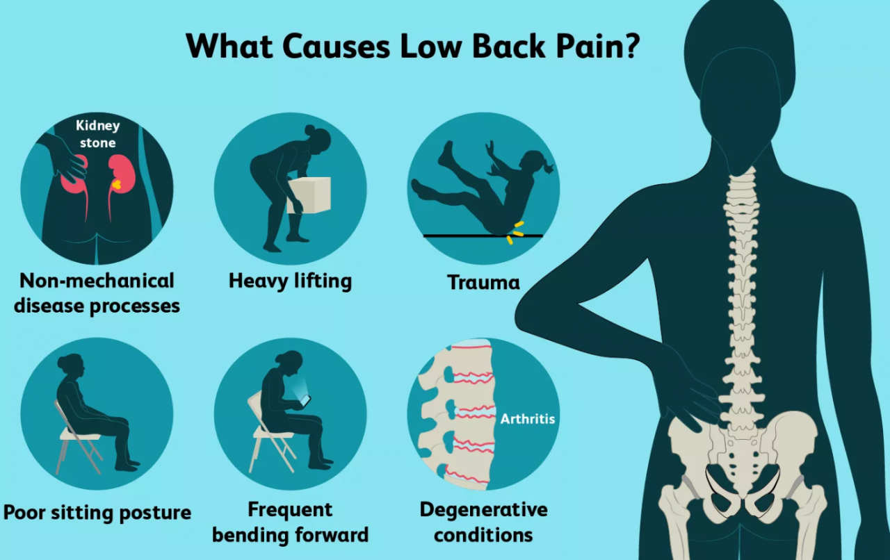 How can stiff and tight muscles result in back pain?